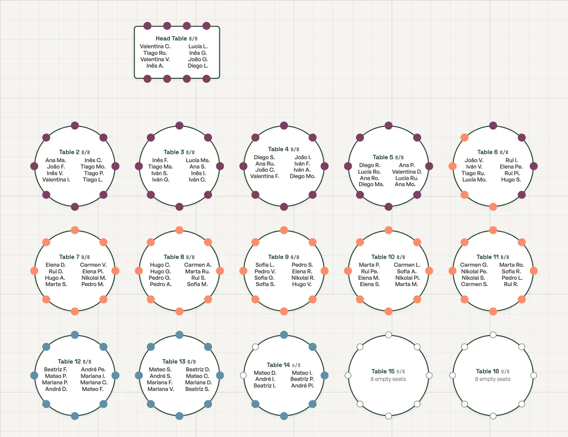A wedding floor plan in tablout: a head table and fifteen round tables, every guest seated and coloured by group